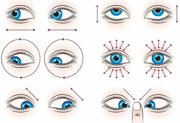 Gymnastique pour la restauration des yeux
